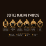 Chocolate And Hazelnut Combo Coffee 60g - Image 2